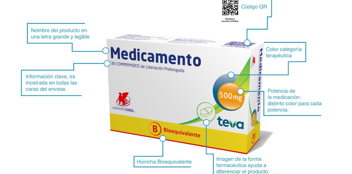 Nuevos Envases Con Diseno Innovador Laboratorio Chile Teva