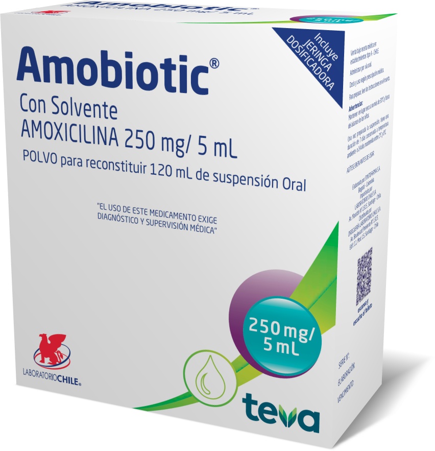 Amoxicillin 250mg