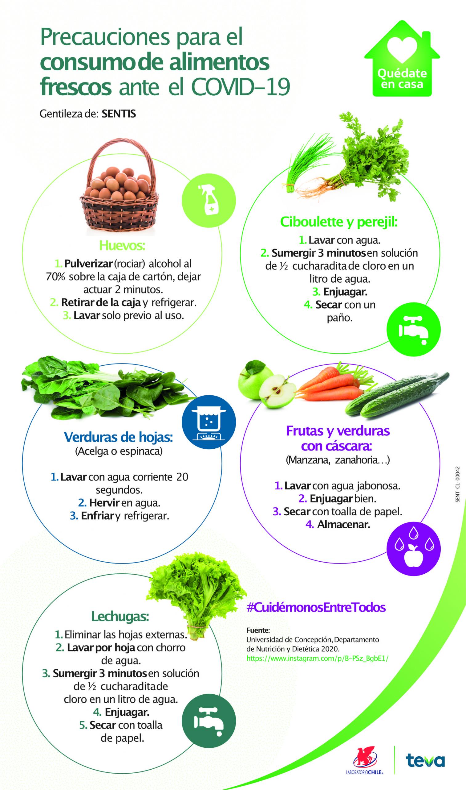 gráfica informativa para limpiar alimentos